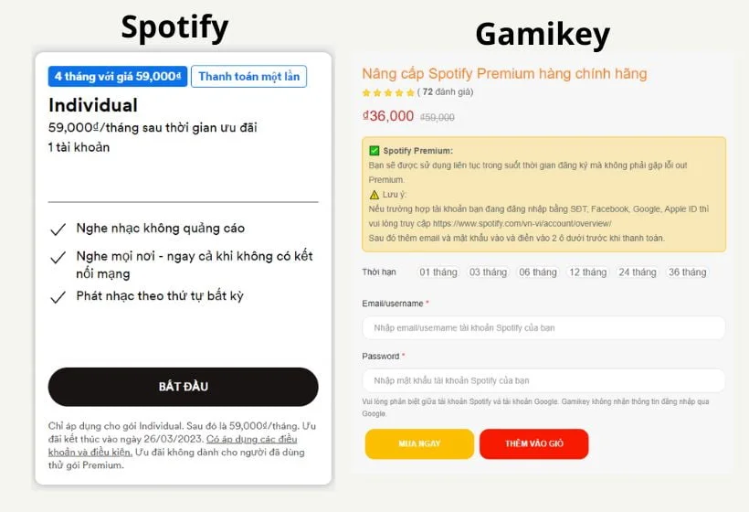 Giá mua tài khoản Spotify Premium khi mua trực tiếp tại Spotify và tại Gamikey
