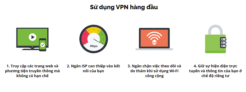 IPVanish VPN có nhiều ưu điểm nổi bật