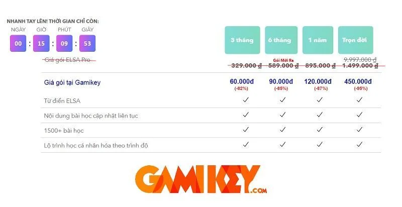 Bảng so sánh giá bán tài khoản Elsa Speak trọn đời tại Gamikey