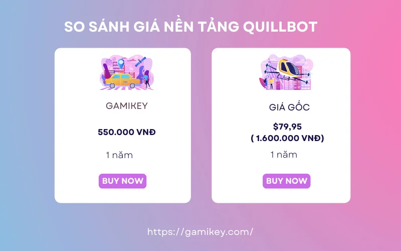 So sánh giá mua QuillBot Premium tại Gamikey với giá gốc
