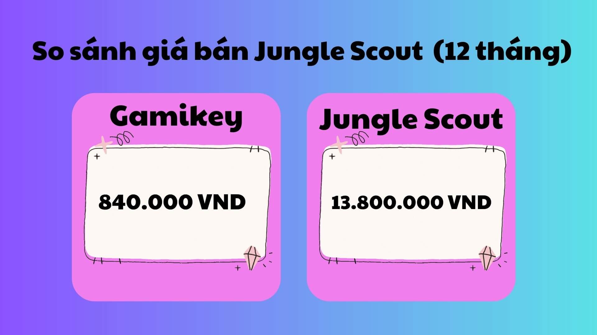 So sanh gia mua Jungle Scout