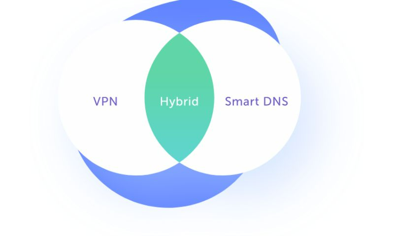Tìm hiểu chung về Unlocator Smart DNS và VPN 