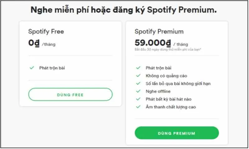 cach dang ky premium spotify 2 Các tính năng và giá tiền của phiên bản