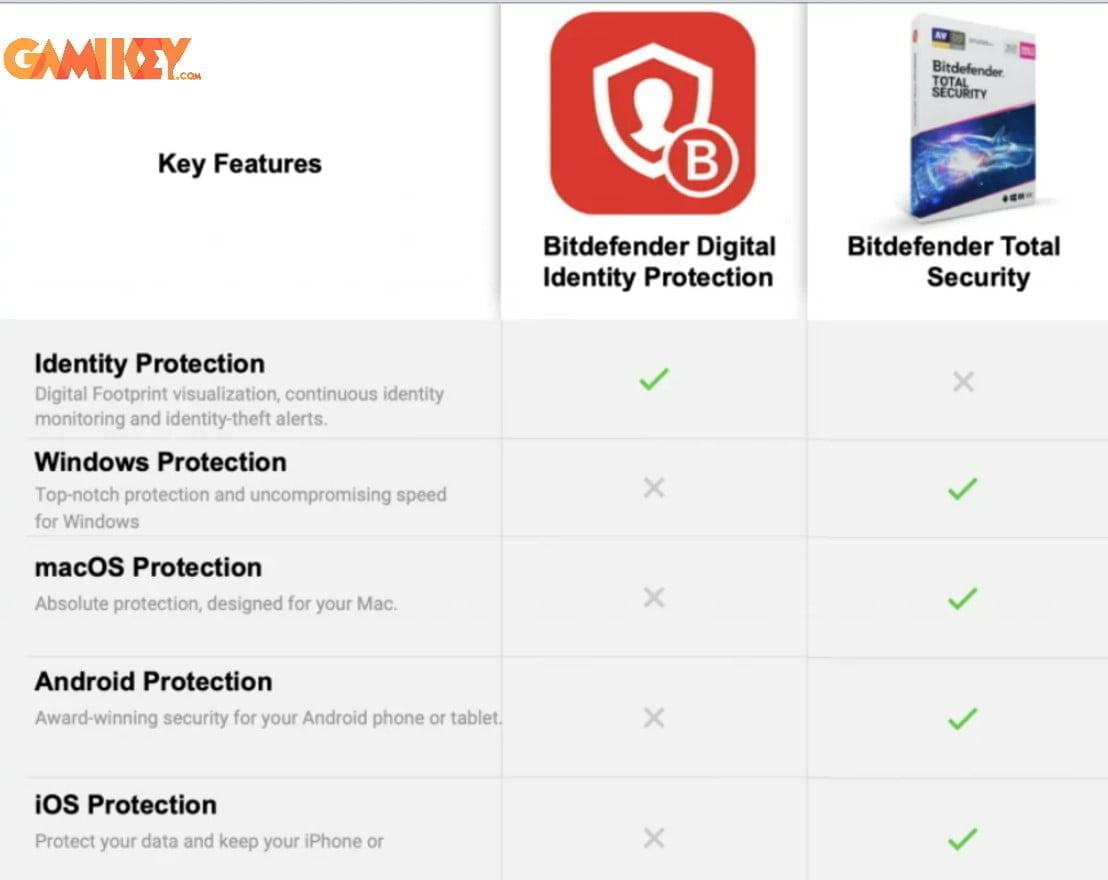 Bitdefender Internet Security Bitdefender Internet Security