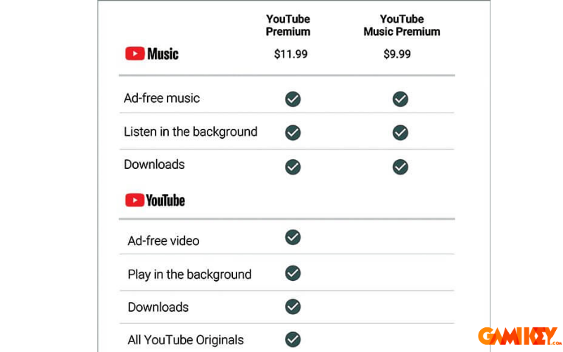 youtube premium la gi 3 giá youtube premium