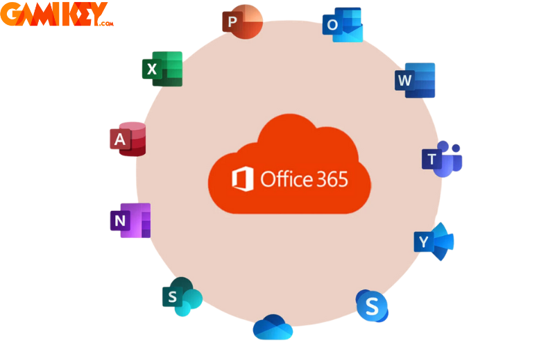 tong quan ve office 365 3 Tổng quan về Office 365