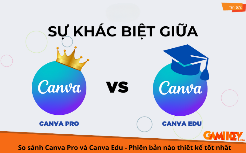 So sánh Canva Pro và Canva Edu