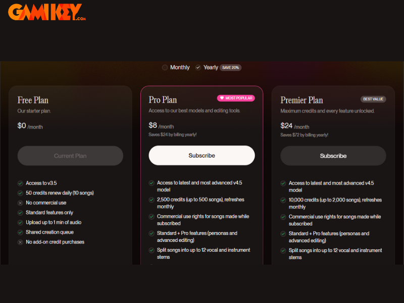Grammarly Premium