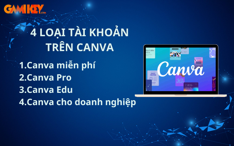 chia sẻ tài khoản canva pro