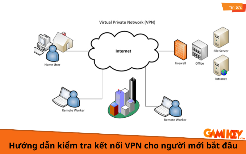 Cách kiểm tra kết nối VPN