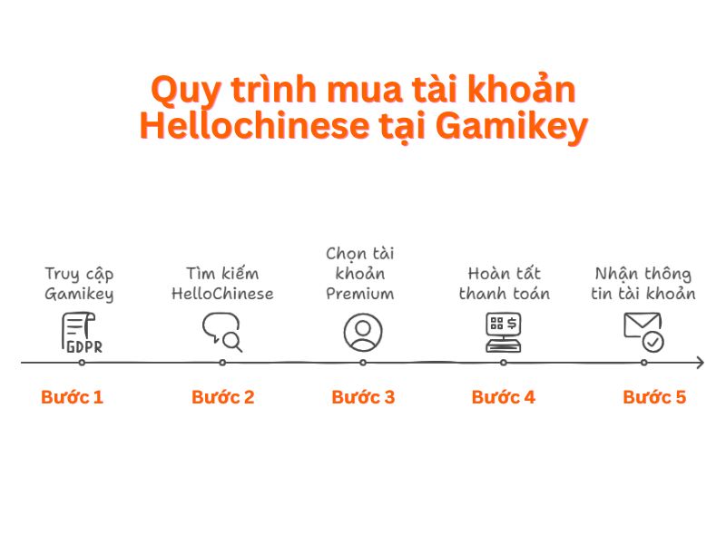 tài khoản Hellochinese Premium