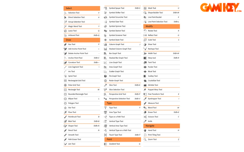 cách sử dụng adobe illustrator cc 2018