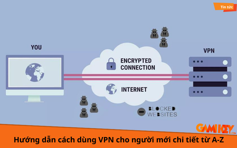 cách dùng VPN