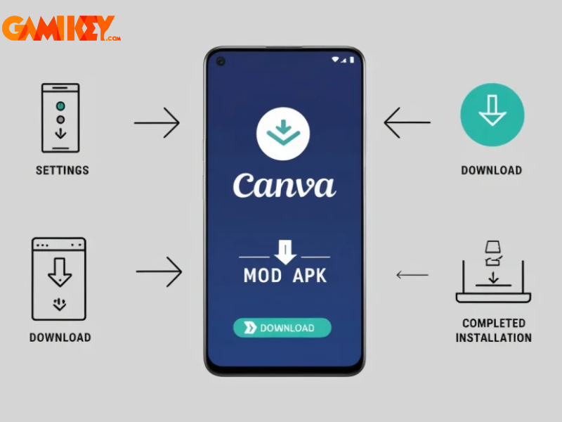 Canva mod Pro APK